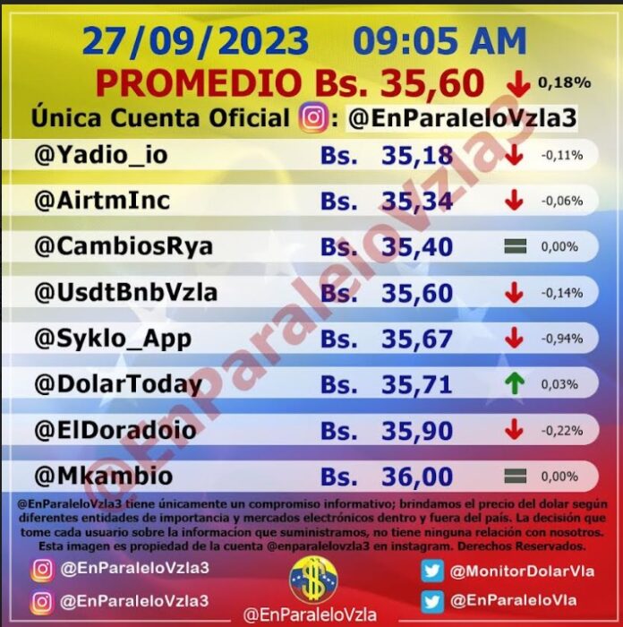 Dólar paralelo hoy 27 de septiembre de 2023 y la tasa BCV