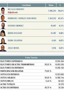 resultados 14A