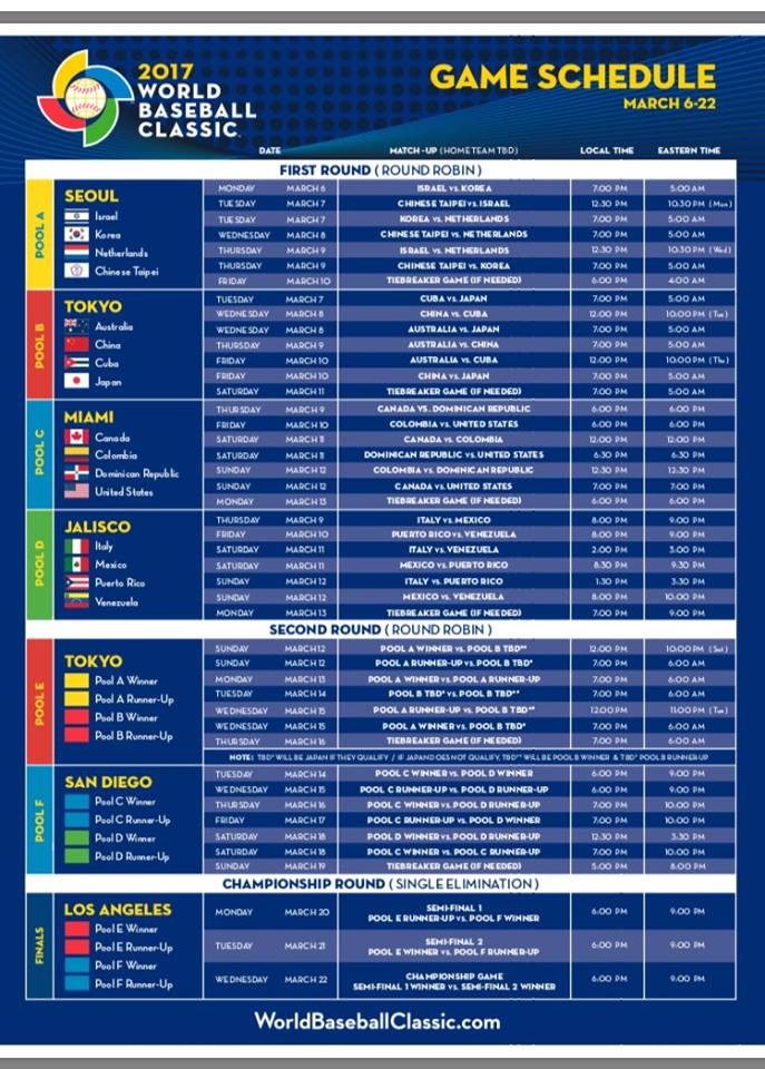 Conoce el calendario del Clásico Mundial de Beisbol 2017, Béisbol