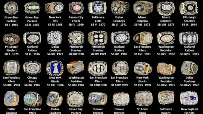 En fotos: los mejores diseños de los anillos de campeón del Super Bowl