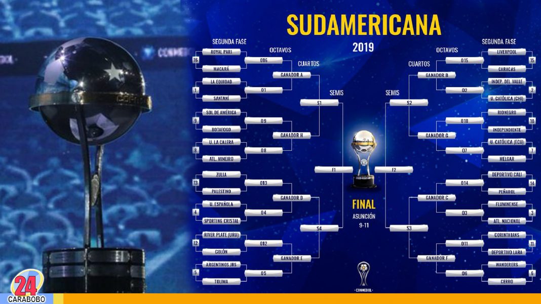 Sorteo de la Copa Sudamericana presento los rivales de los venezolanos