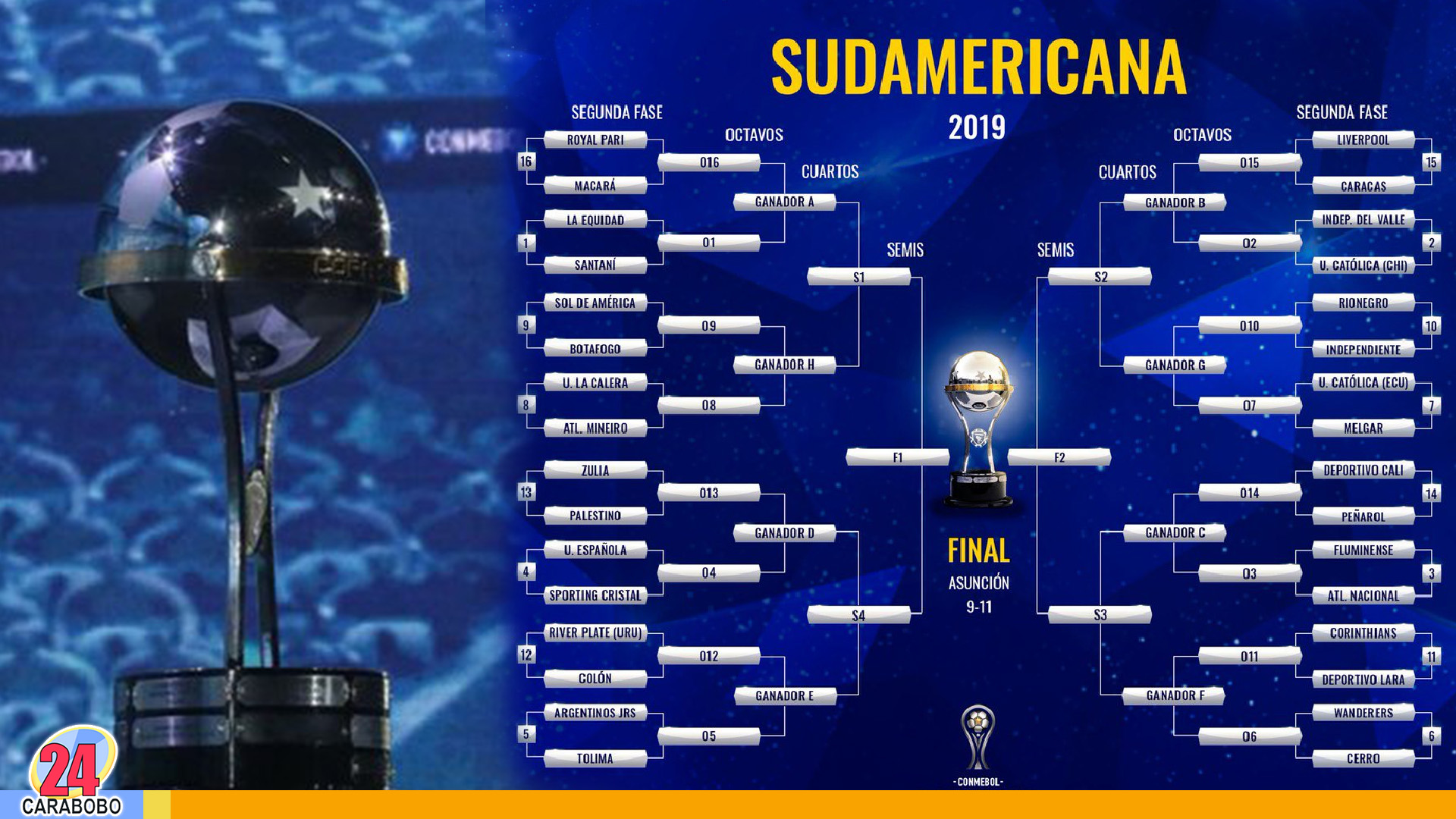 Copa Sudamericana / Los equipos ecuatorianos ya conocen a sus rivales