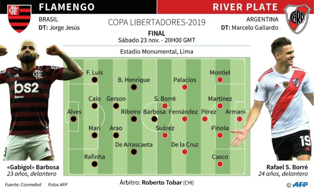 Flamengo buscará destronar a River - noticias24 Carabobo