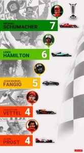 Lewis Hamilton hexacampeón - noticias24 Carabobo
