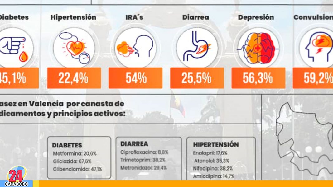 Escasez de Medicamentos en Valencia - noticias 24 carabobo