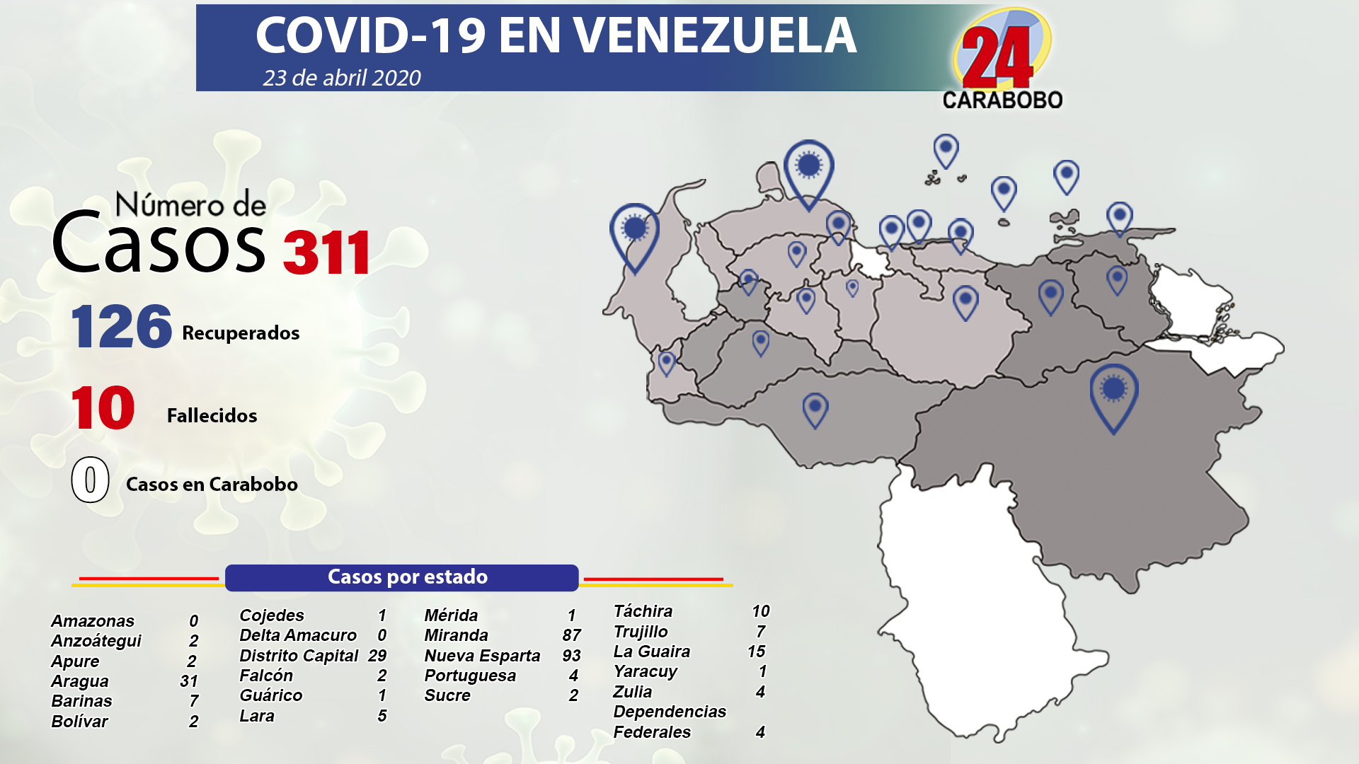 Contagiados de Covid 19 en Venezuela - Contagiados de Covid 19 en Venezuela