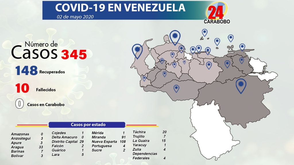 casos de COVID-19 en Venezuela 