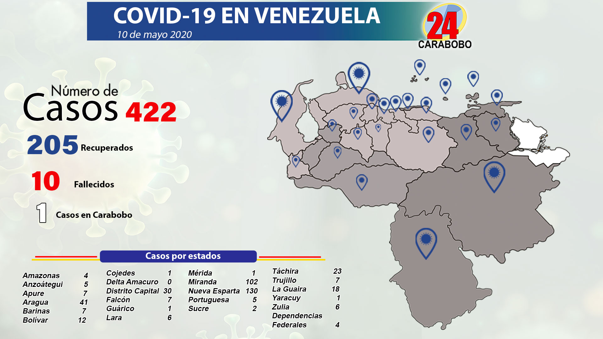 coronavirus en Venezuela llegan a 422 - coronavirus en Venezuela llegan a 422