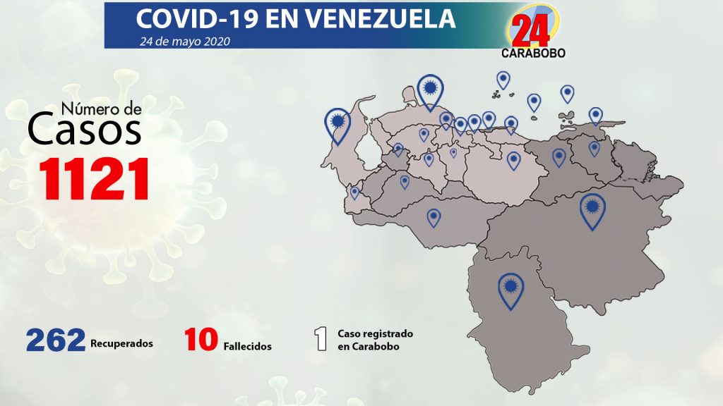 casos de COVID-19 en Venezuela