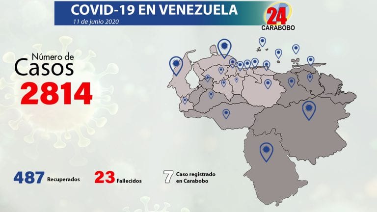 76 nuevos casos de COVID-19 en Venezuela para un total de 2.814