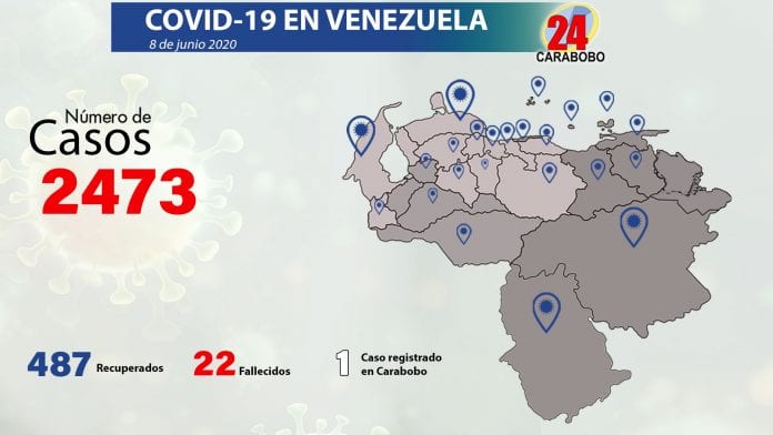 96 casos importados