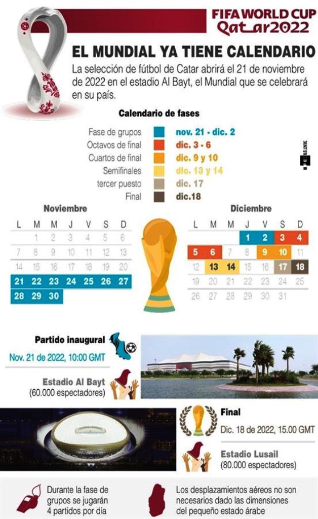 Mundial de Catar ya tiene calendario - noticias24 Carabobo
