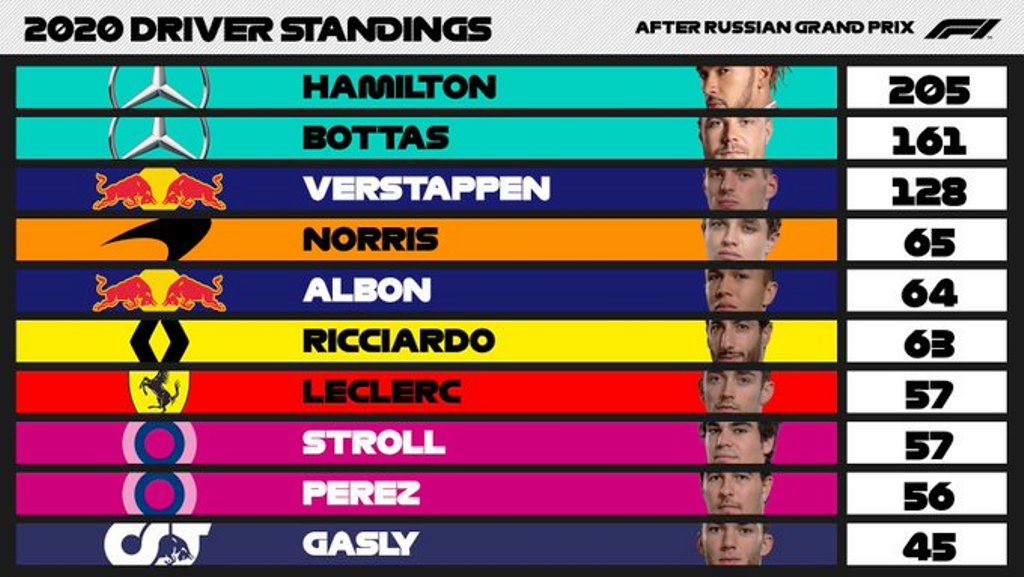 Bottas ganó GP de Rusia - noticias24 Carabobo