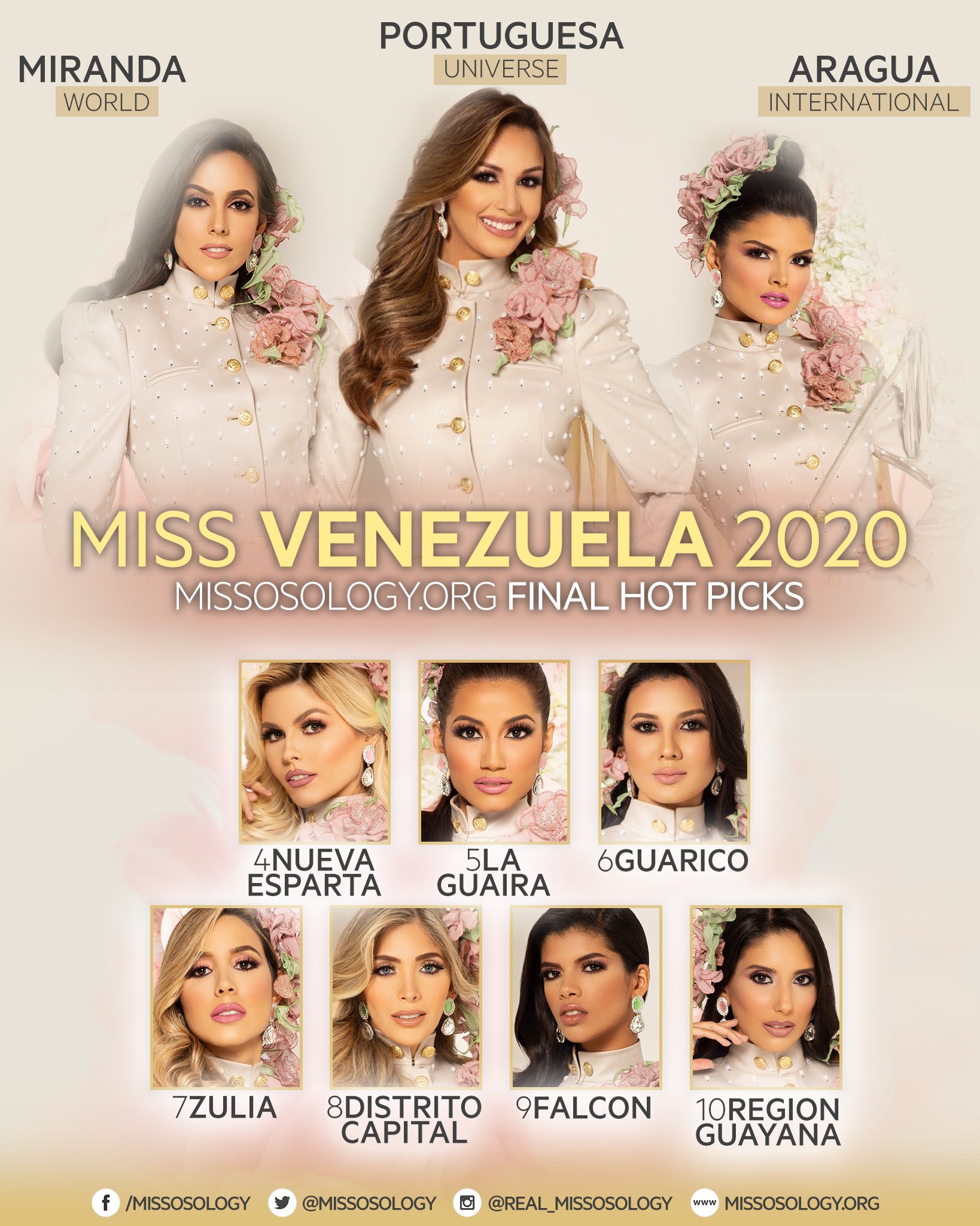 Miss Venezuela 2020 - Miss Venezuela 2020