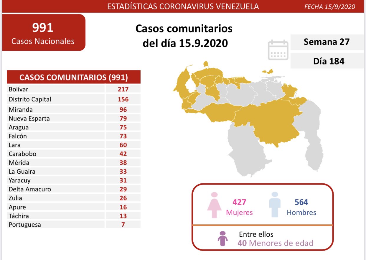 1086 contagios de Coronavirus en Venezuela - 1086 contagios de Coronavirus en Venezuela