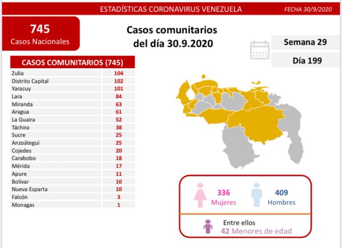 759 casos de coronavirus en Venezuela - 759 casos de coronavirus en Venezuela