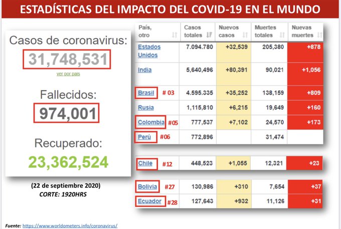 Coronavirus en Venezuela 22-09 - Coronavirus en Venezuela 22-09