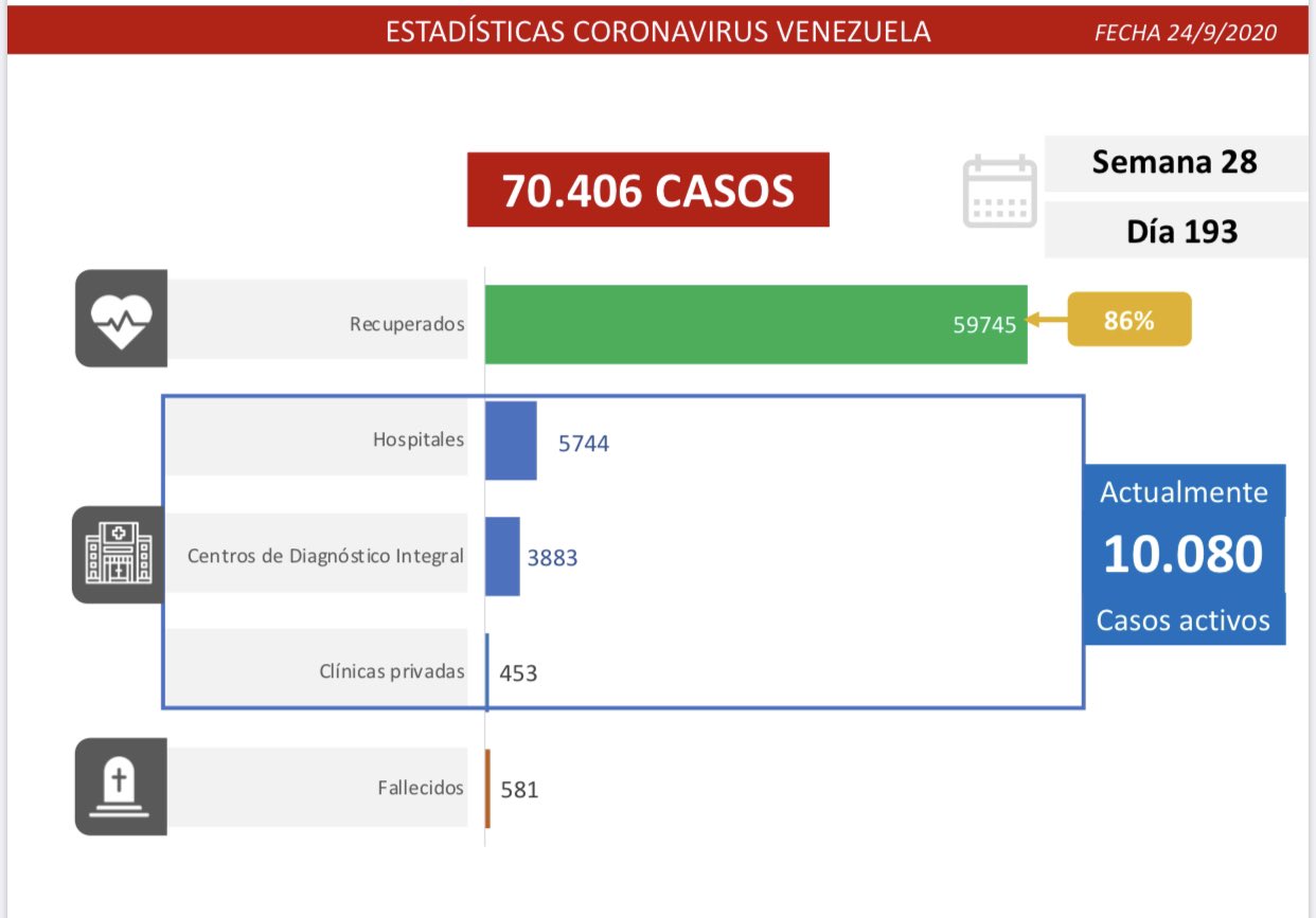 967 casos de coronavirus en Venezuela - 967 casos de coronavirus en Venezuela