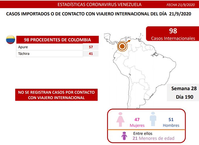 Coronavirus en Venezuela 21-09 - Coronavirus en Venezuela 21-09