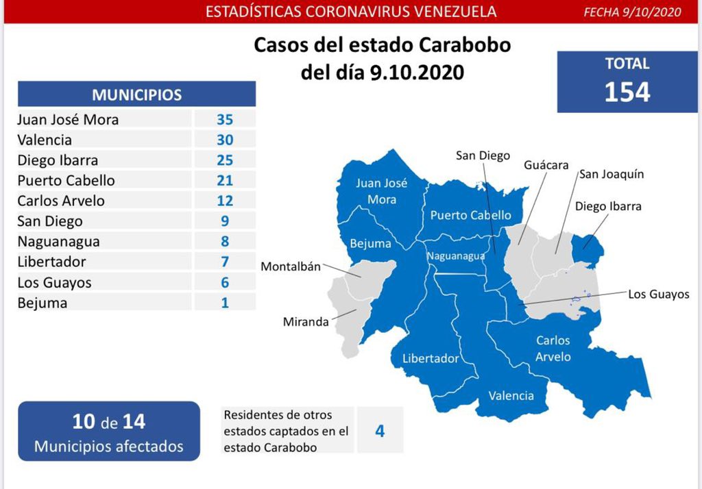 428 casos de coronavirus en Carabobo - 428 casos de coronavirus en Carabobo
