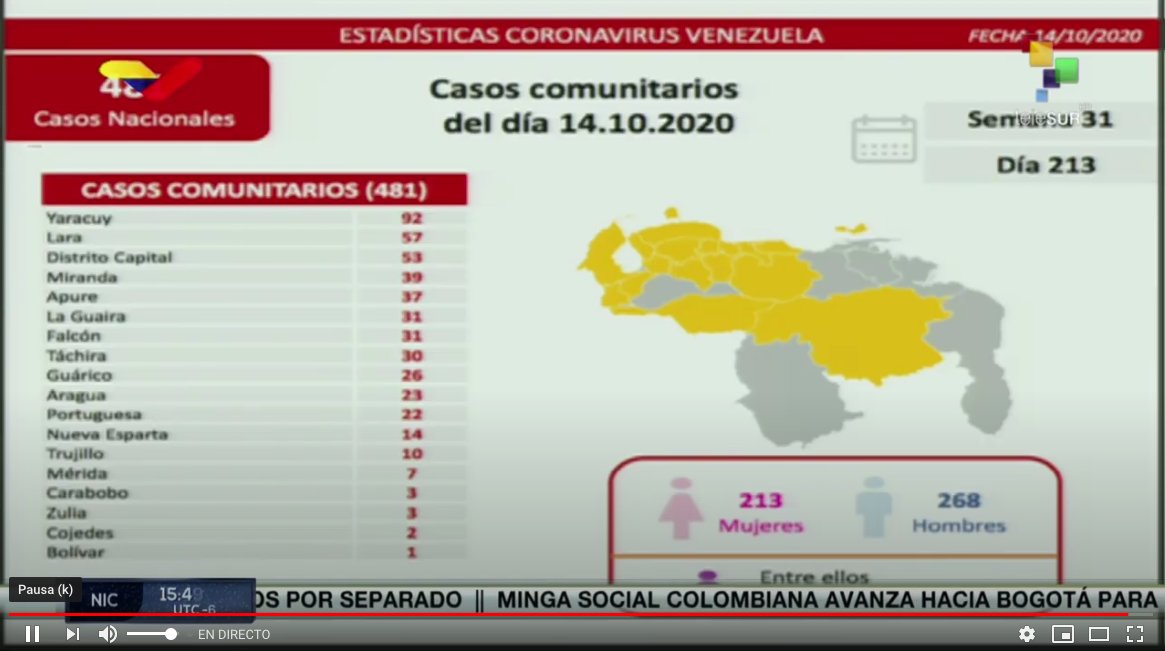 614 casos de COVID 19 en Venezuela - 614 casos de COVID 19 en Venezuela