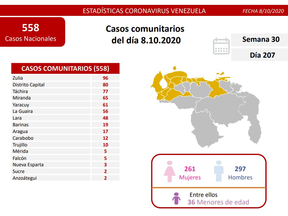 615 casos de coronavirus en Venezuela - 615 casos de coronavirus en Venezuela