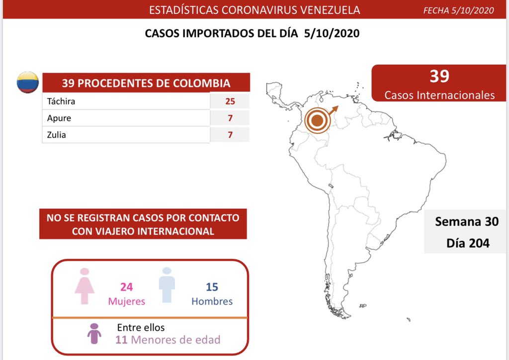 683 contagios de coronavirus en Venezuela - 683 contagios de coronavirus en Venezuela