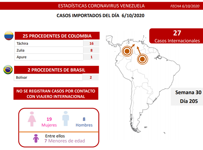 679 casos de coronavirus en Venezuela - 679 casos de coronavirus en Venezuela