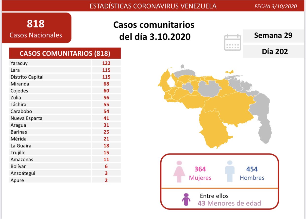 826 casos de coronavirus en Venezuela - 826 casos de coronavirus en Venezuela