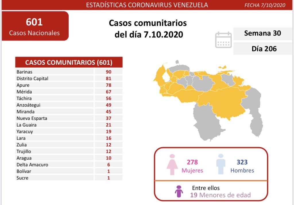 80 mil casos de coronavirus en el país - 80 mil casos de coronavirus en el país