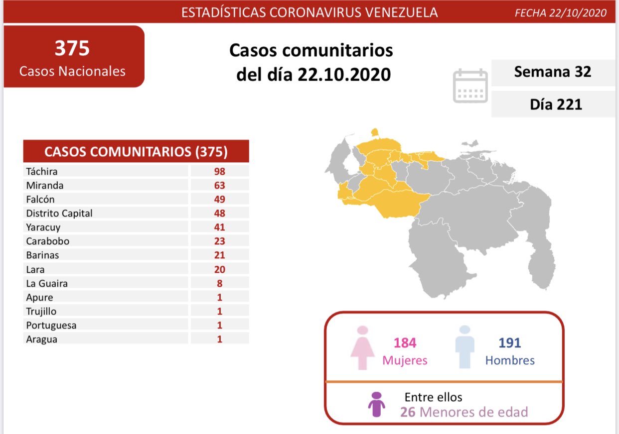 381 casos de coronavirus en Venezuela – 381 casos de coronavirus en Venezuela