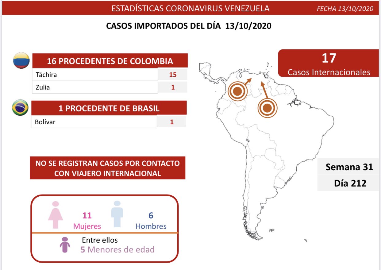635 casos de COVID 19 en Venezuela - 635 casos de COVID 19 en Venezuela