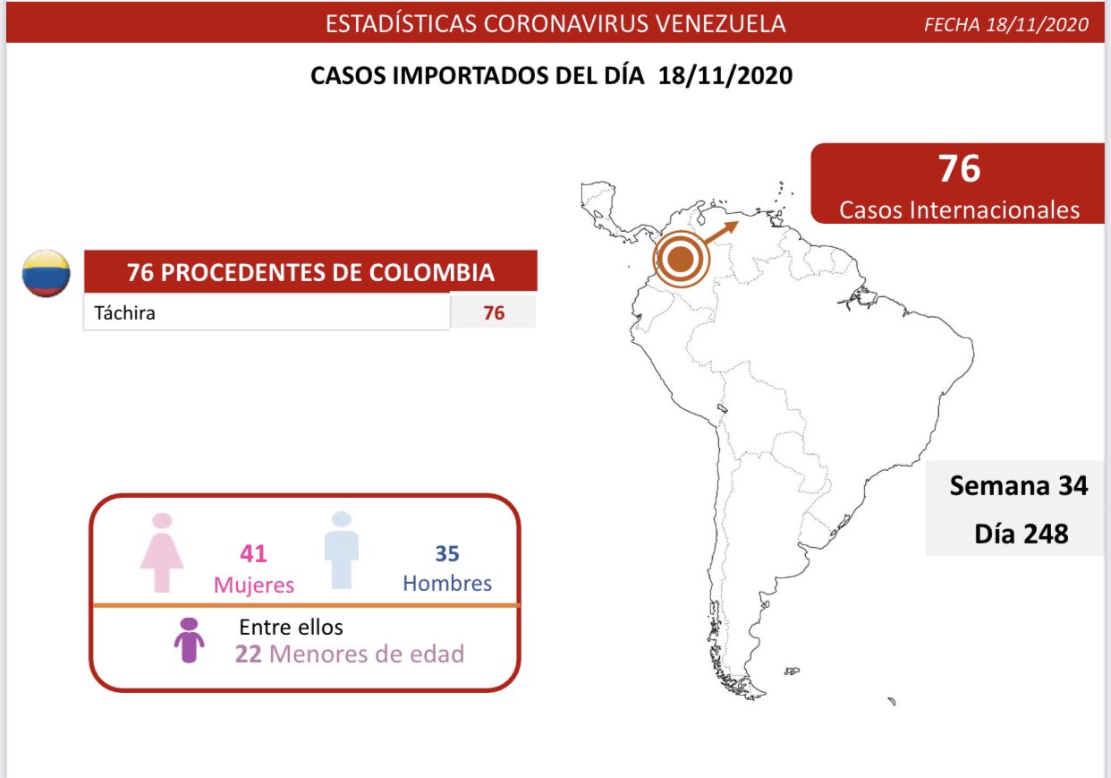 300 contagios de coronavirus en Venezuela -300 contagios de coronavirus en Venezuela