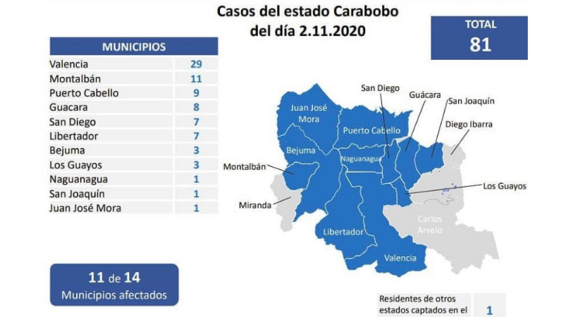 COVID-19 en Carabobo