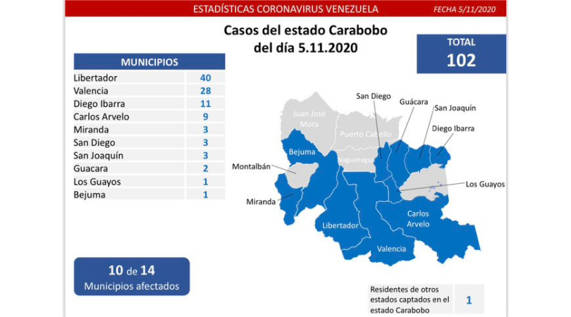 COVID-19 en Carabobo