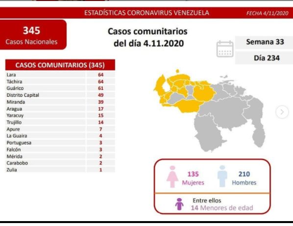380 casos de COVID 19 en Venezuela - 380 casos de COVID 19 en Venezuela