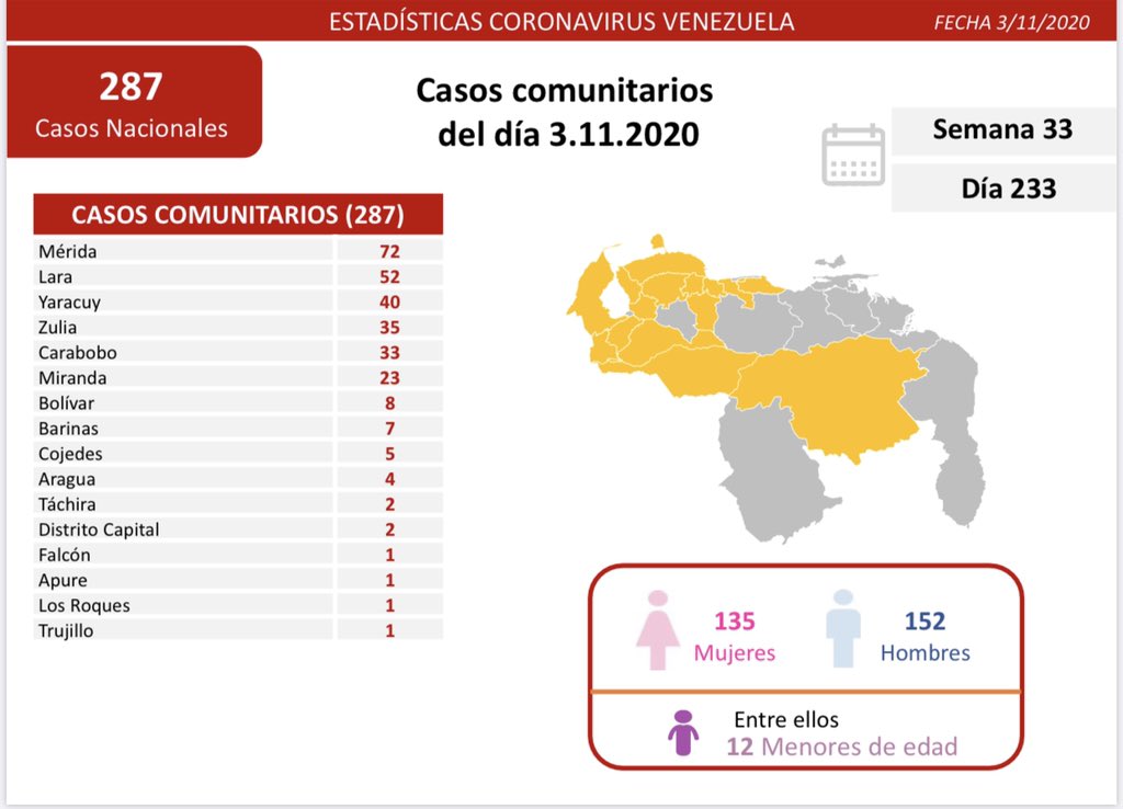 395 casos de coronavirus en Venezuela - 395 casos de coronavirus en Venezuela