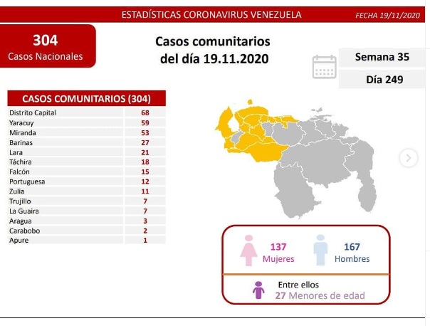 315 contagios de coronavirus en Venezuela - 315 contagios de coronavirus en Venezuela