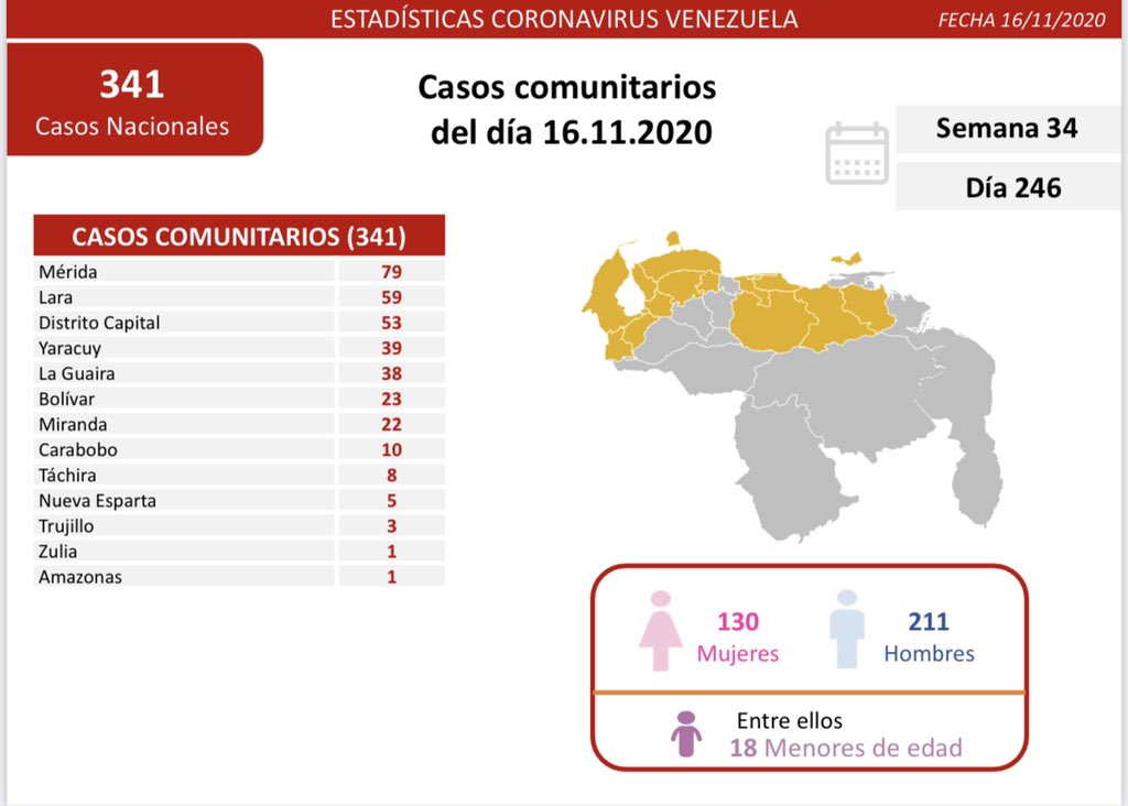 387 casos de COVID 19 en Venezuela -387 casos de COVID 19 en Venezuela