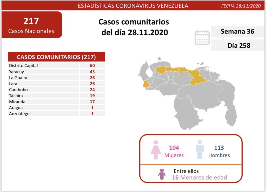 236 contagios de coronavirus en Venezuela -236 contagios de coronavirus en Venezuela