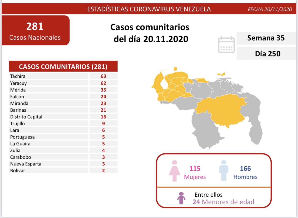 352 contagios de COVID 19 en Venezuela -352 contagios de COVID 19 en Venezuela