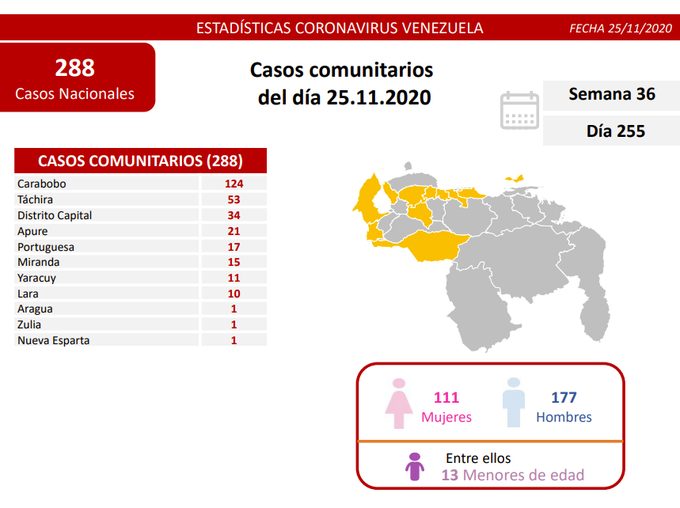Reporte del coronavirus en Venezuela - Reporte del coronavirus en Venezuela