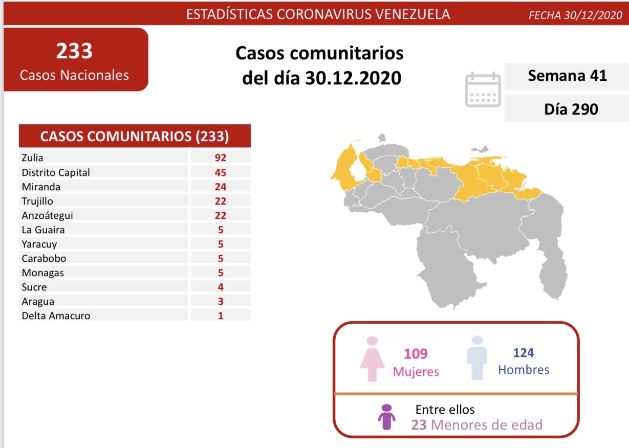 Cifra en Venezuela de Coronavirus - Cifra en Venezuela de Coronavirus