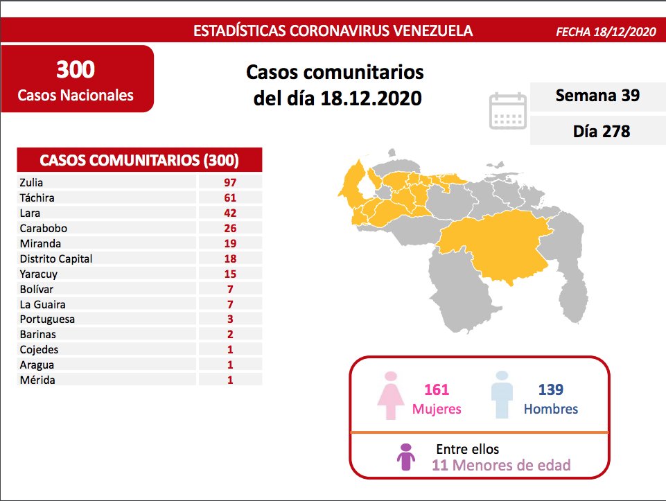 314 casos de COVID 19 en Venezuela - 314 casos de COVID 19 en Venezuela