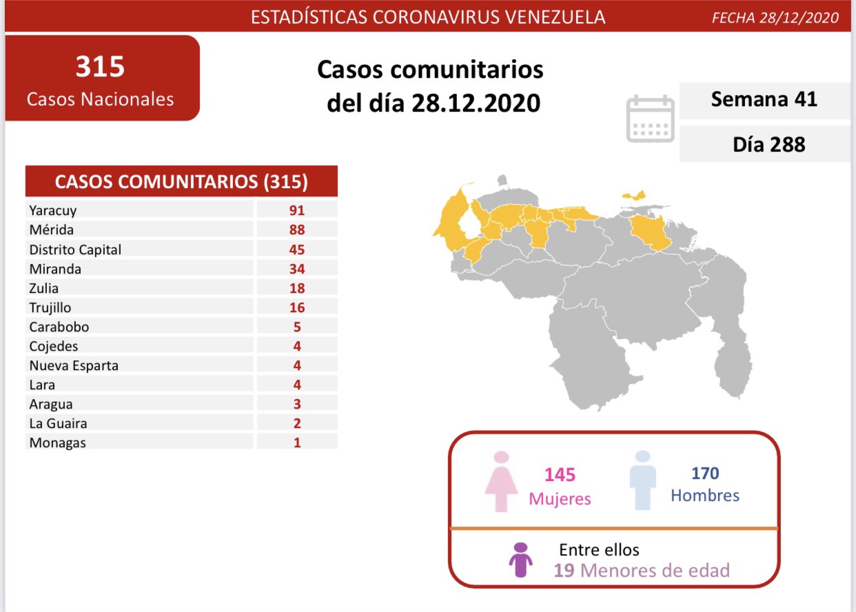 Cifra de COVID 19 en Venezuela – cifra de COVID 19 en Venezuela