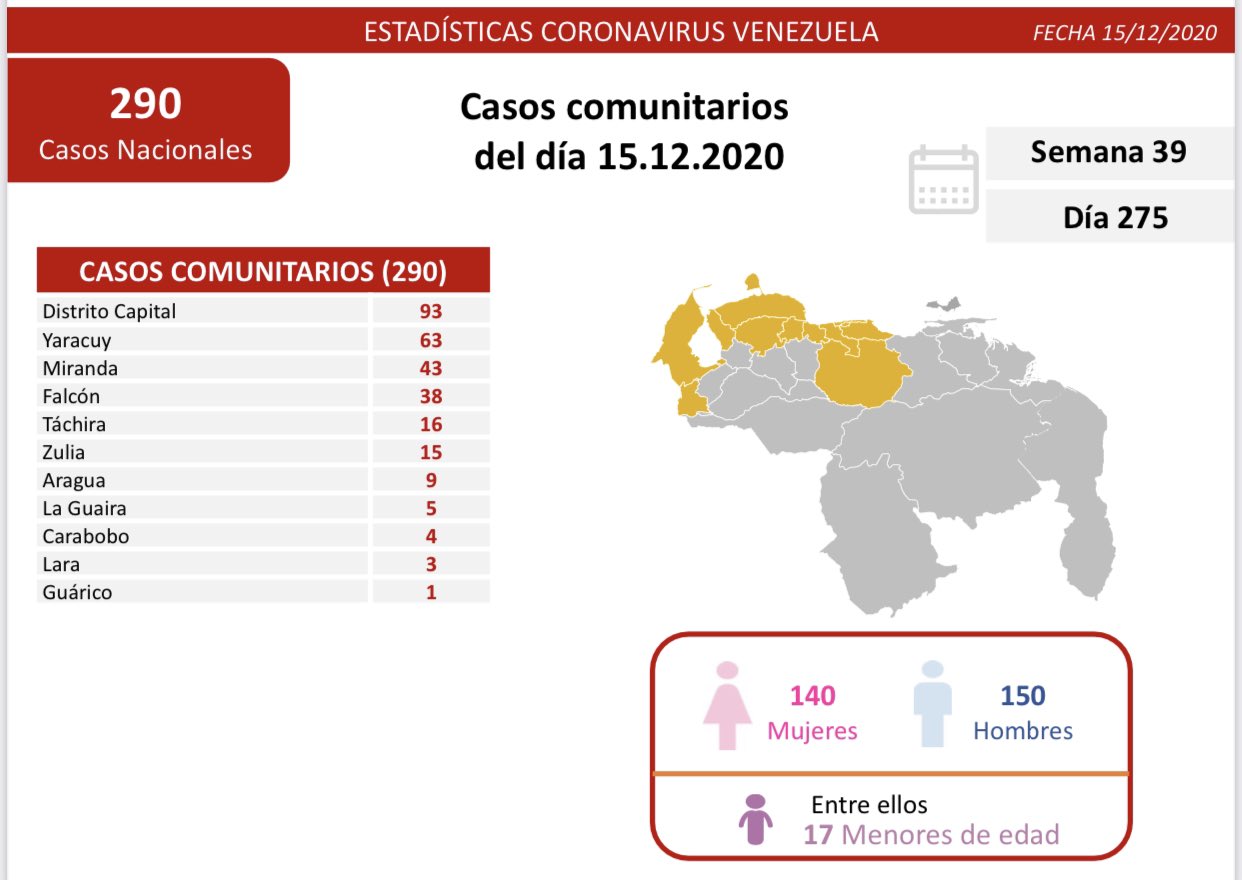 355 casos de coronavirus en Venezuela - 355 casos de coronavirus en Venezuela
