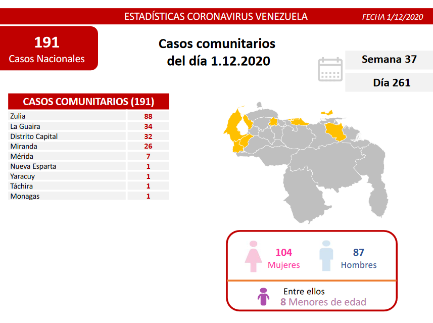 contagios de COVID 19 en Venezuela - contagios de COVID 19 en Venezuela