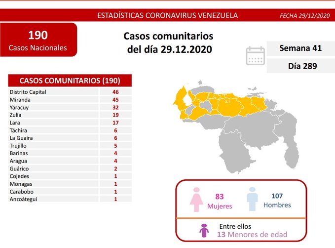 Cifra de coronavirus en Venezuela - Cifra de coronavirus en Venezuela