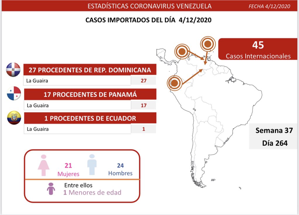 329 contagios de COVID 19 en Venezuela -329 contagios de COVID 19 en Venezuela