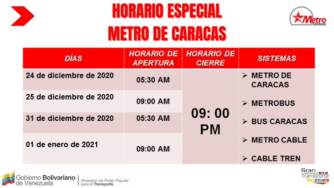 horario Metro de Caracas